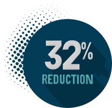 32 Percentage Exacerbation Reduction Icon
