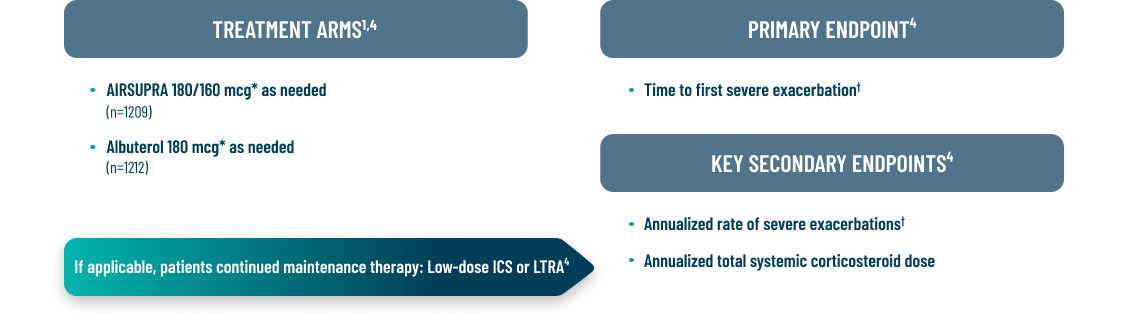 BATURA Trial Chart