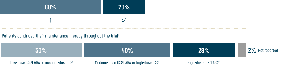 MANDALA Key Clinical Parameters Chart